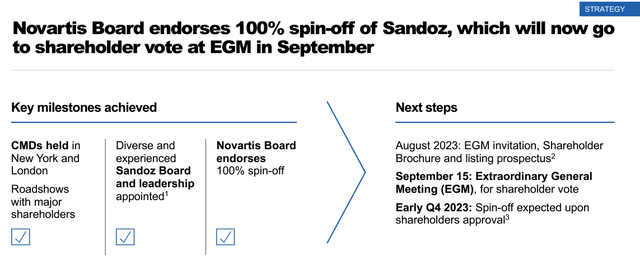 Sandoz Spin-off