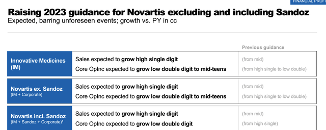 Novartis higher guidance