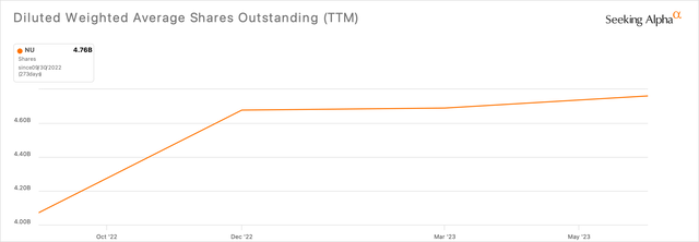 A screenshot of the chart page.