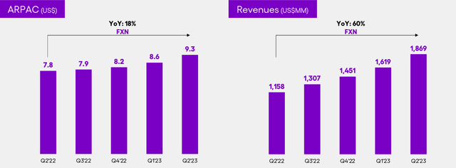 A screenshot of a graph in the presentation