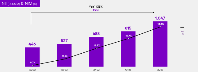 A screenshot of a slide in the results presentation