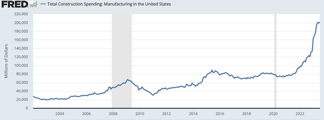 A graph showing the growth of the united states Description automatically generated