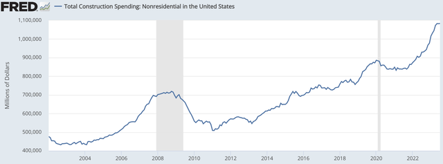 A graph showing the growth of the united states Description automatically generated