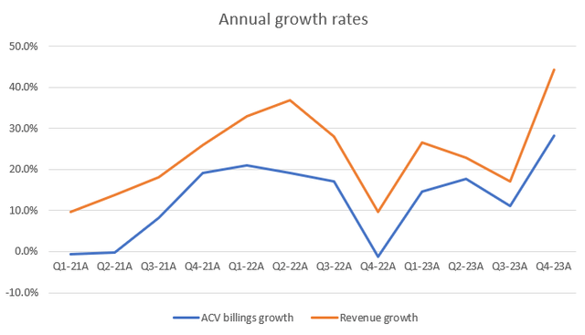 A graph of growth rates Description automatically generated