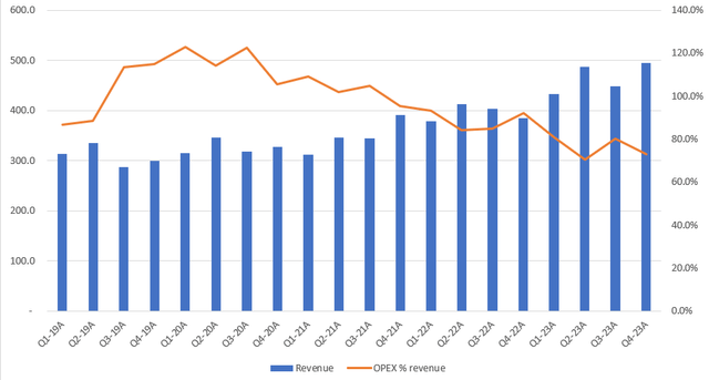 A graph with blue and orange lines Description automatically generated