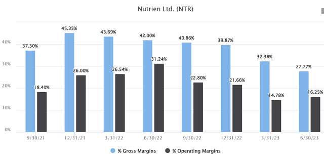 Gross and Operating Margins
