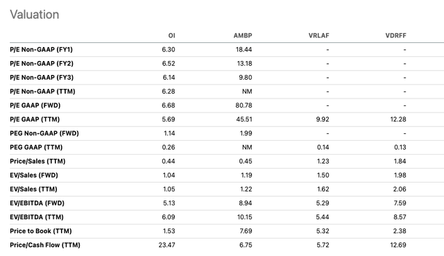 table