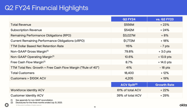 OKTA Q2