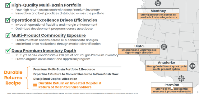 Portfolio-Driven Bull-Case
