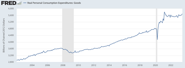 A graph showing the growth of a company Description automatically generated