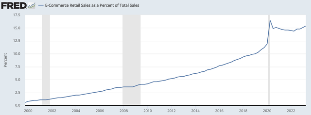 A graph showing the growth of sales Description automatically generated