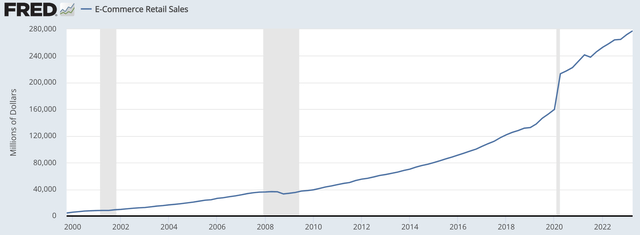 A graph with a line going up Description automatically generated