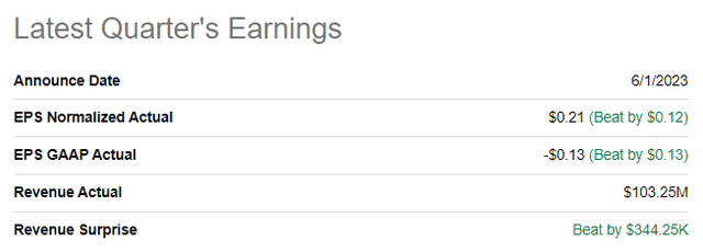 PD's latest quarterly earnings release
