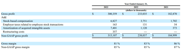 Gross profit reconciliation