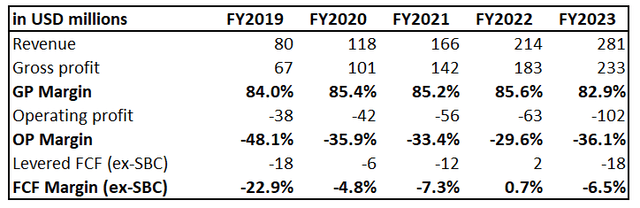 PD's financial performance