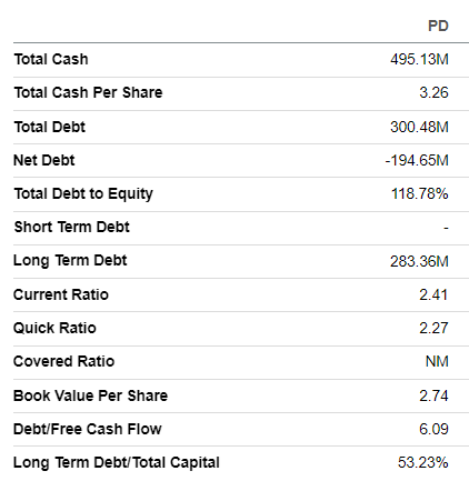 PD balance sheet summarized