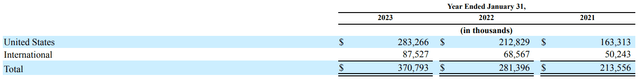 PD's revenue disaggregated