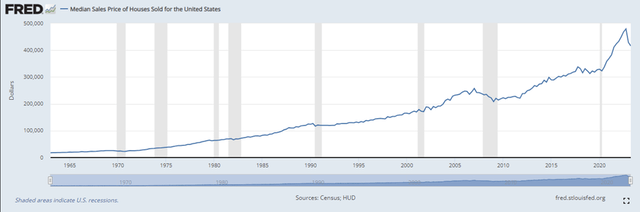 median home price