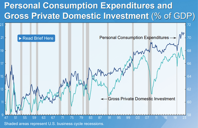PCE vs. business investment
