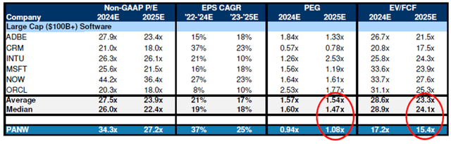 Large Cap Comps