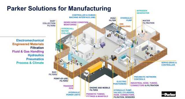 Parker-Hannifin Manufacturing Capabilities