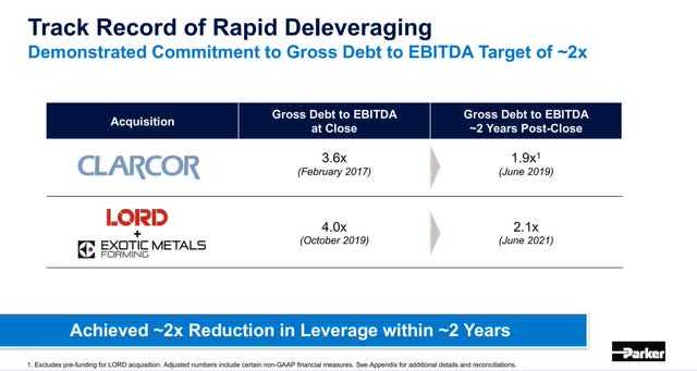 Parker-Hannifin Post-Acquisition Deleveraging Track Record