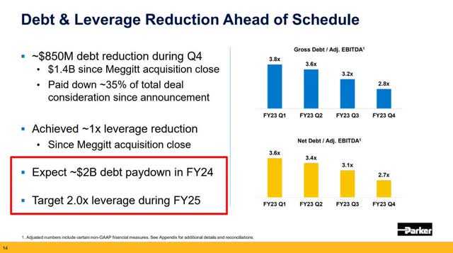 Parker-Hannifin Meggitt Acquisition Debt Reduction Update