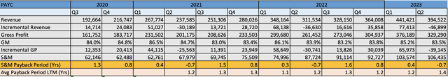 PAYC S&M Efficiency