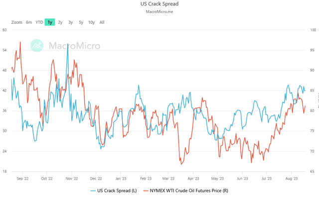 A graph of a stock market Description automatically generated