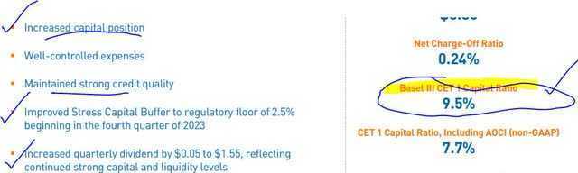 PNC - CET1 ratio