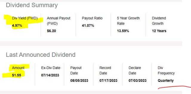 PNC - div yield