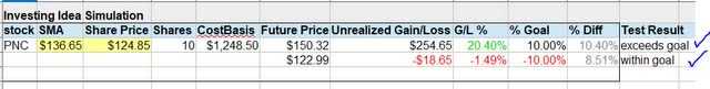 PNC - investing simulation