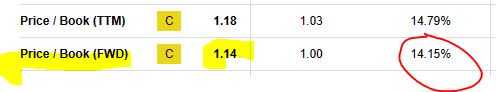 PNC - P/B ratio
