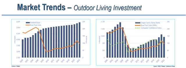 Market Trends