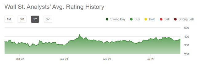 Wall Street rating