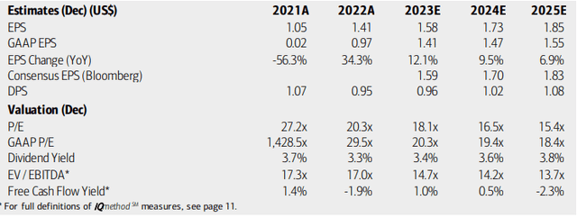 PPL: Earnings, Valuation, Dividend Yield Forecasts