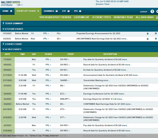 Corporate Event Risk Calendar