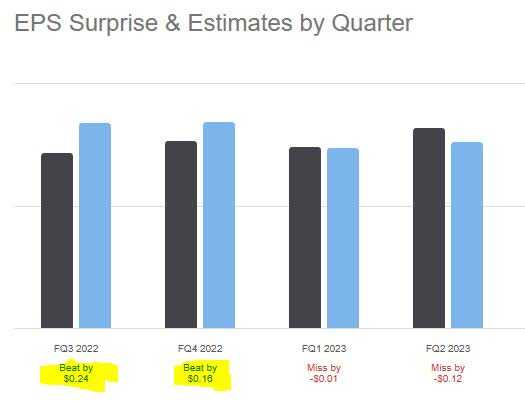 Principal - earnings beats