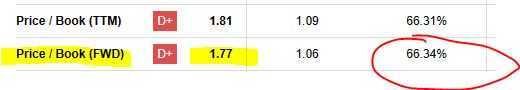 Principal - PB ratio