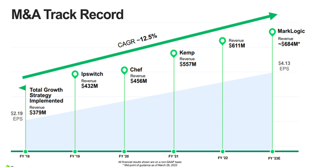 M&A Track Record