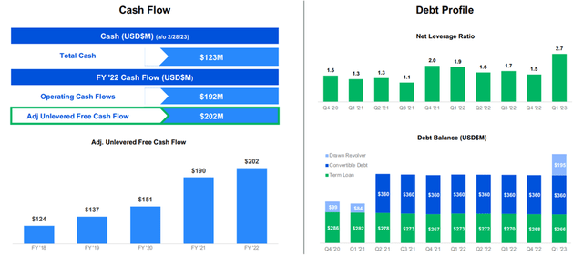 Cash Flow and Debt Profile