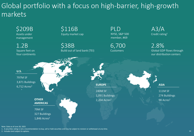 Details relating to Prologis as of June 30, 2023.
