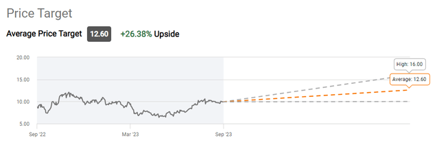 PUMP target