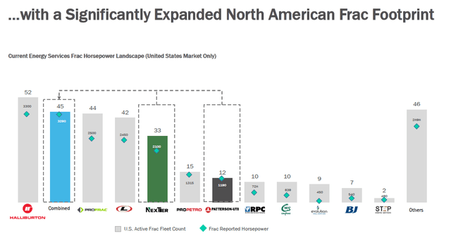 PTEN & NEX merger presentation; frac fleets