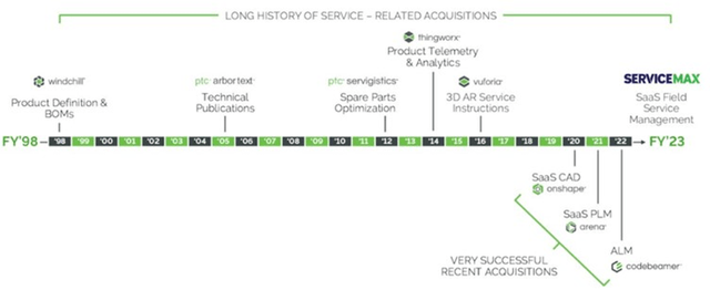 PTC Acquisitions
