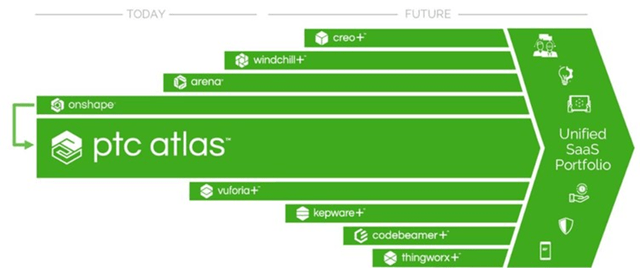 Atlas SaaS Platform