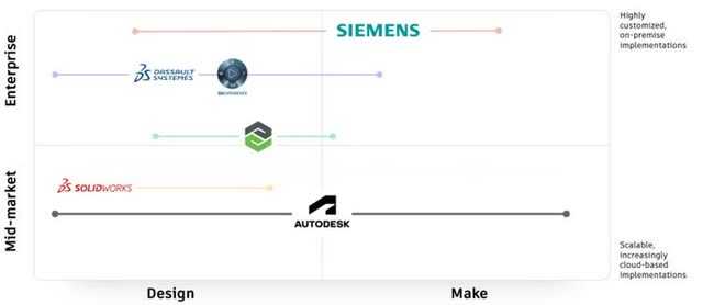 Manufacturing Competitive Landscape