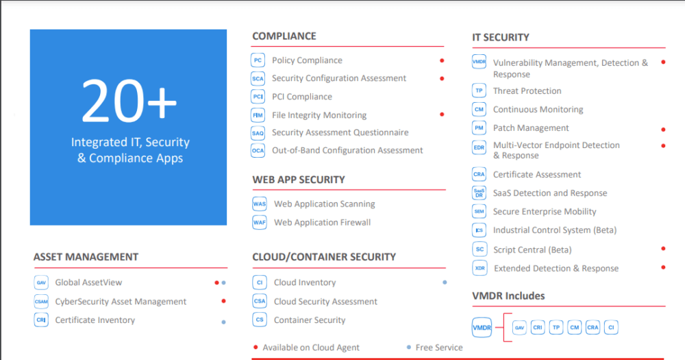 Qualys Cloud Platform