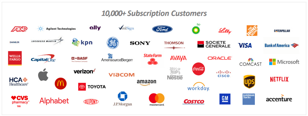 Qualys Clients