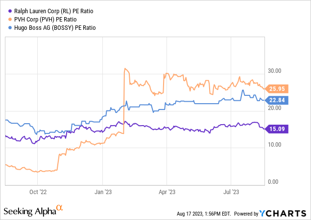 ycharts.com